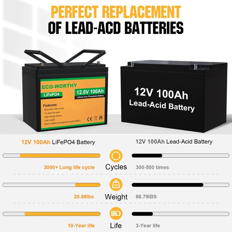 lithium batteries and lead-acid batteries