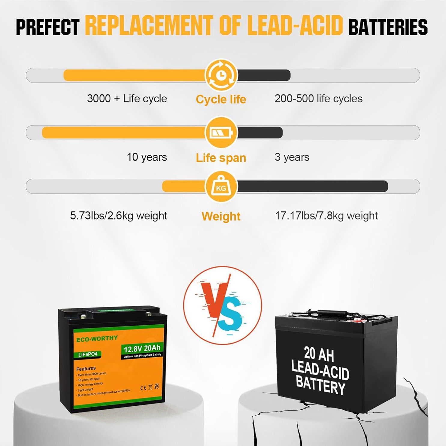 La revolución energética de las baterías de litio que sustituyen a las de plomo-ácido